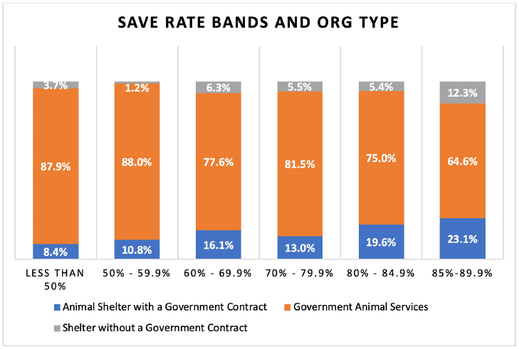 Save Rate Bands and Org Type