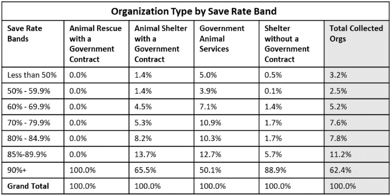 Organization Type by Save Rate Band