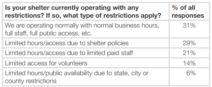 Staffing restrictions table