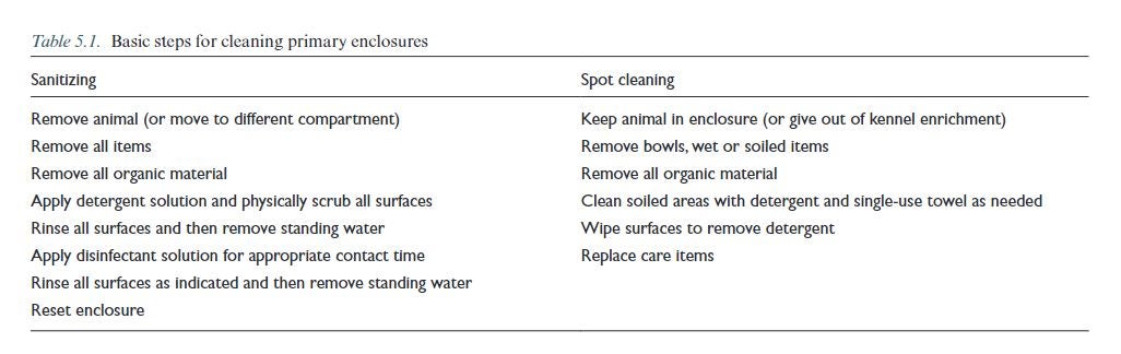 From sanitation section in ASV Guidelines